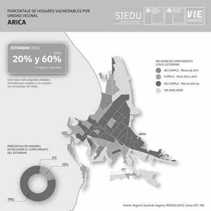 Porcentaje de hogares vulnerables por unidad vecinal (2017), Arica, Chile