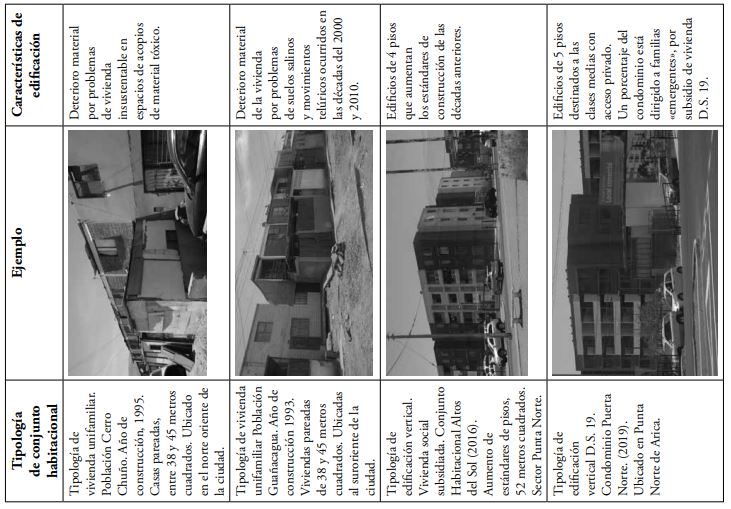 Tipología de conjuntos habitacionales, Arica