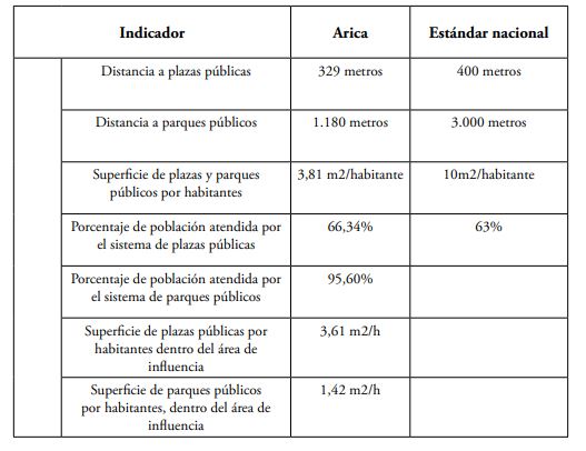 Acceso a bienes públicos en Aric
