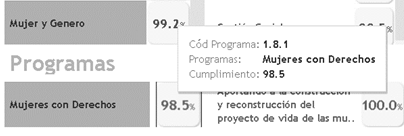 Cumplimiento de indicadores dentro del Plan de Desarrollo 2016-2019 (Gobernaci�n de Boyac�, 2019).