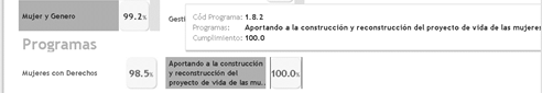 Cumplimiento de indicadores dentro del Plan de Ddesarrollo 2016-2019 (Gobernaci�n de Boyac�, 2019). 
