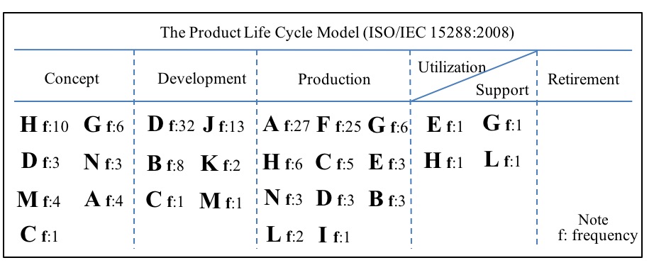 Academic relationships among the academic staffs in PPGEPS from the domain and frequency perspective.