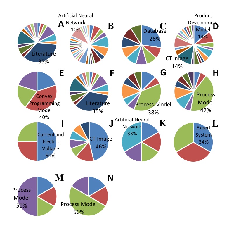 Research expertise of the academic staffs in PPGEPS from the research object perspective.
