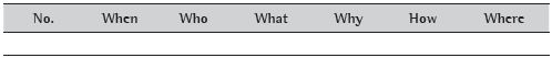The academic information classification table.