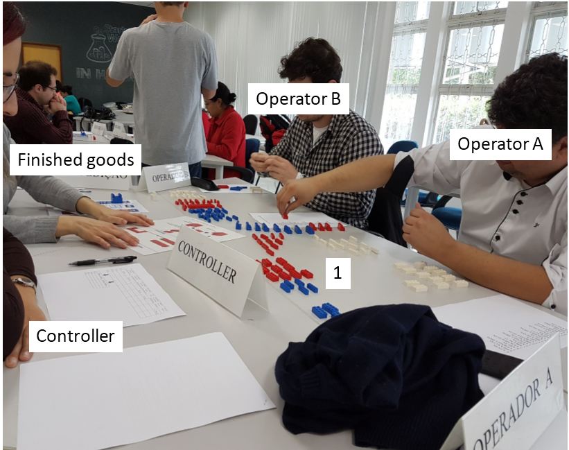 Level 2 of 3L game (1. Raw material organized after the 5S). Source: Authors.