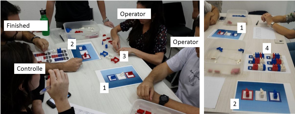 Level 4 of 3L game (1. Kanban of operation A; 2. Kanban of operation B; 3. Setup operation with quick assembly; 4 Full trucks). Source: Authors.