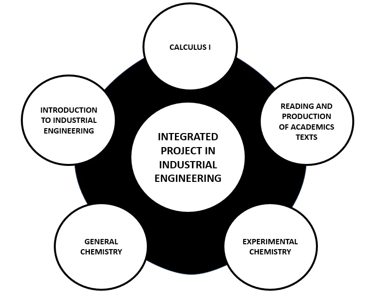 Integrated courses.