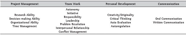 Soft Skills Model.