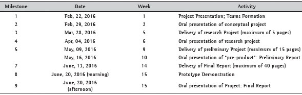 2016’s milestones.