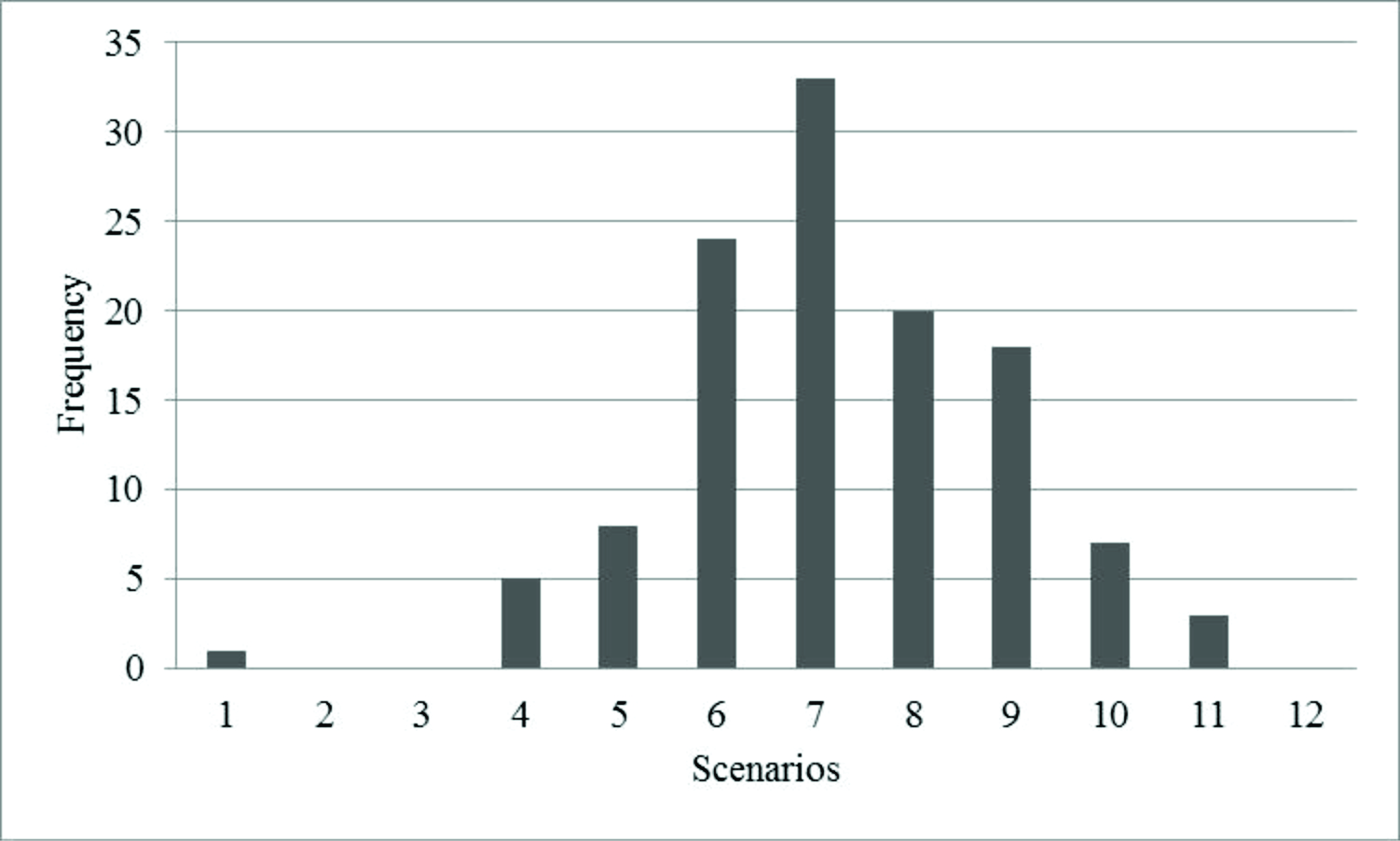 Histogram of the Ibovespa monthly returns from 02/2004 to 12/2013. Source: Authors.