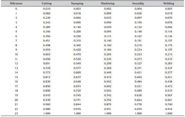 Cadence data &ndash; Accumulated intensities (data provided by the company).