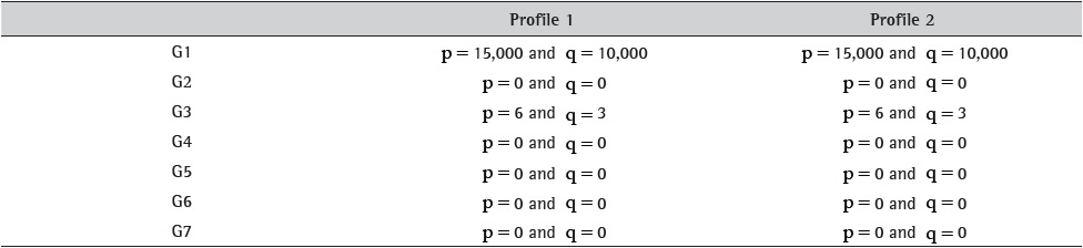 Preference and indifference thresholds for Company B.