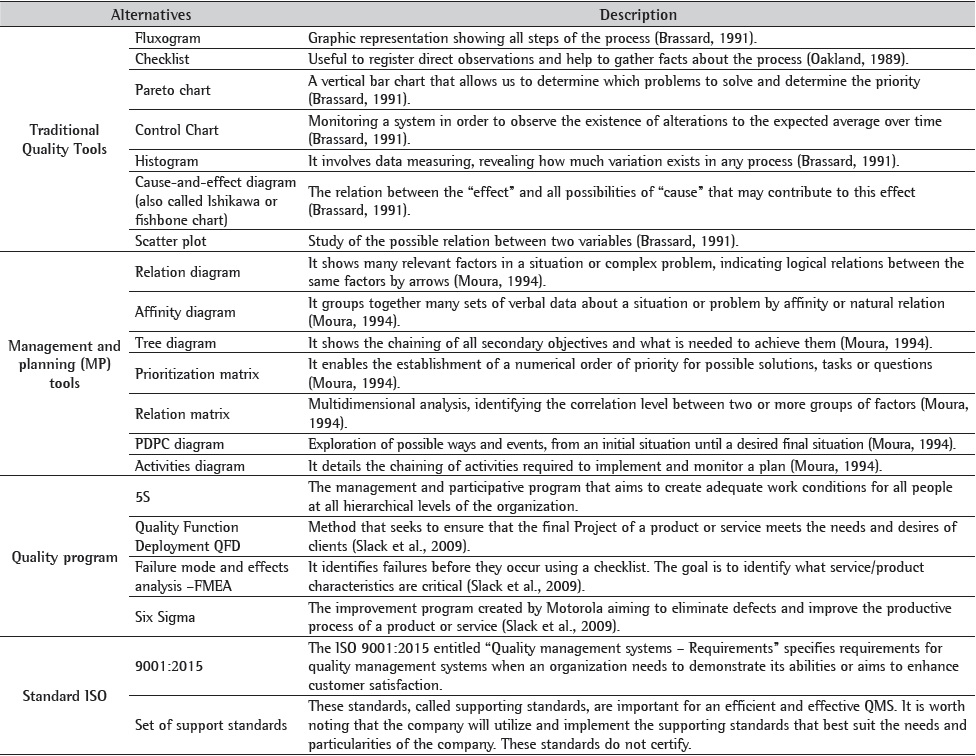 Possible alternatives.