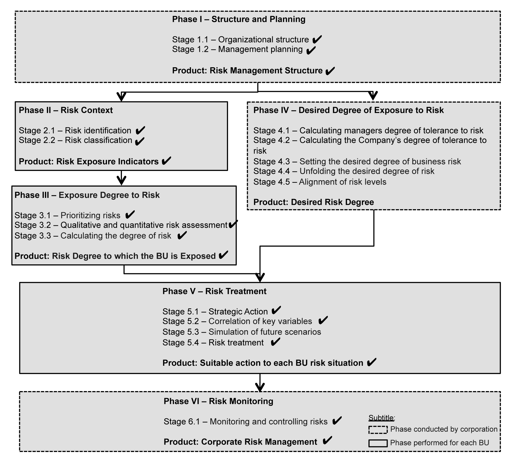 Method of Work proposed.
