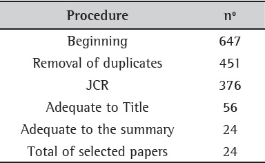 Quantitative of the filtered articles.