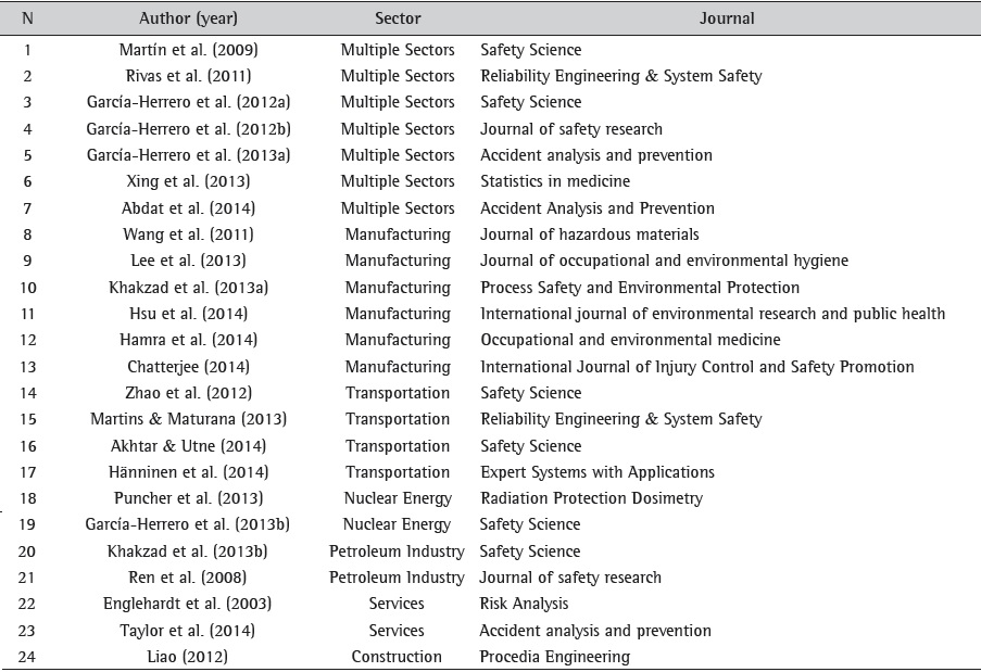Quantitative of the article by a sector of application and journal.