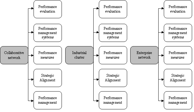 Keyword Combinations.