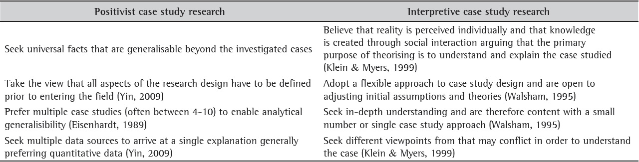 Contrasting research paradigms in case study research (Keutel et al., 2013).