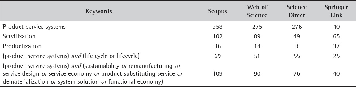 Initial search results according to the search terms.