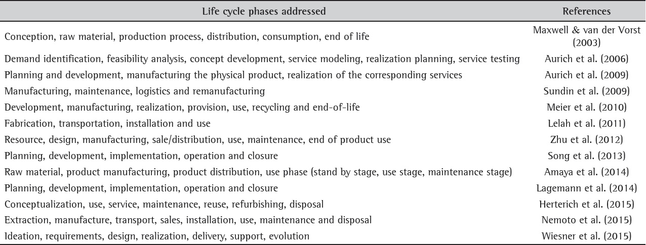 PSS life cycle phases addressed in previous publications.