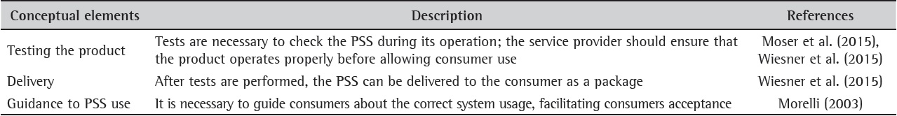 Conceptual elements for PSS implementation phase.