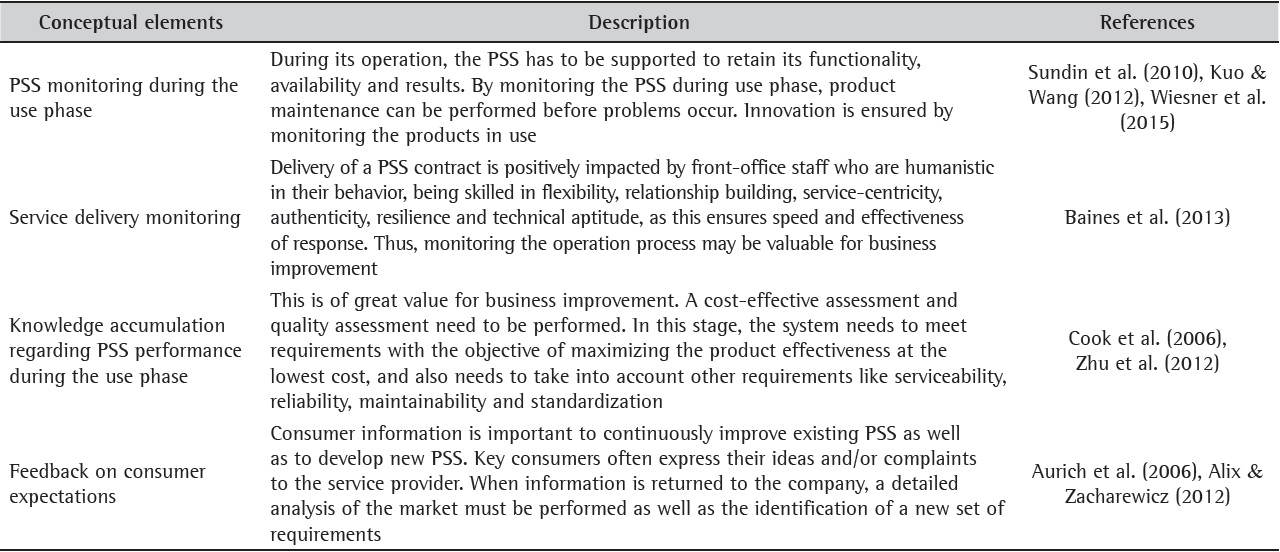 Conceptual elements for PSS monitoring phase.