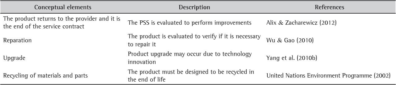 Conceptual elements for PSS destination after the use phase.