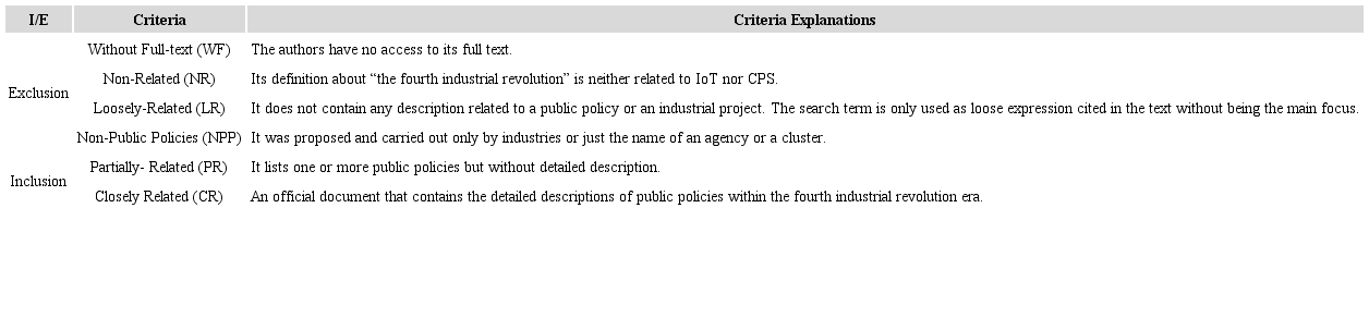 Inclusion and exclusion criteria and their explanations.