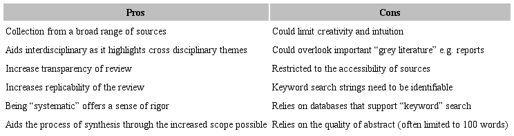 Pros and cons of a systematic literature review.