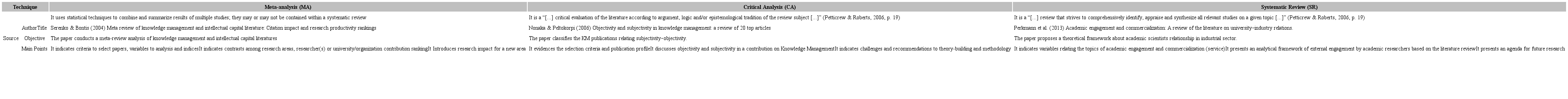MA, CA and SLR Examples and Main Points.