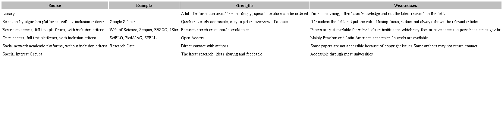 Overview of sources.
