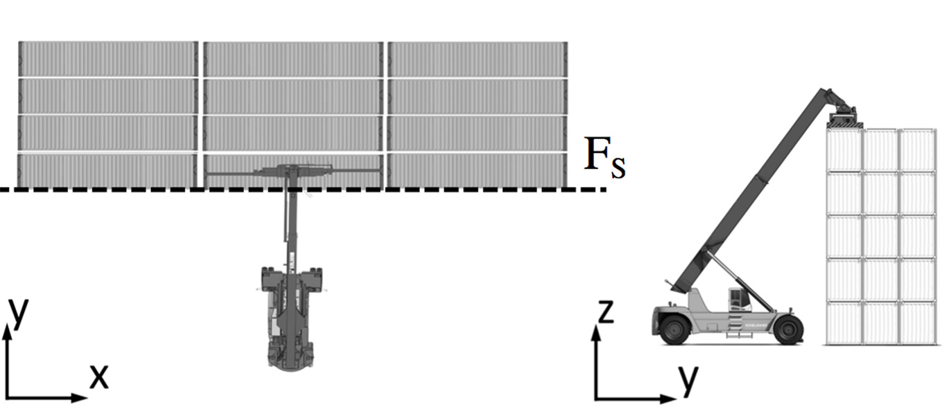  Layout of stackable containers, according to xy-axes and yz-axes, considering the picking by front-side (Fs). 