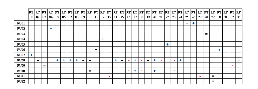 Concept Selection Matrix.