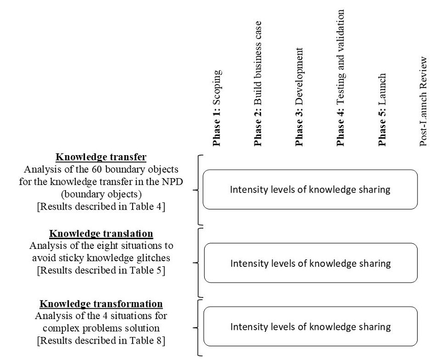 Research framework.