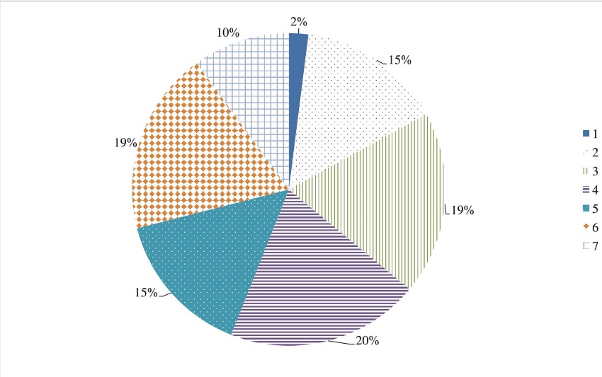 Number of failed risk management measure from the analyzed cases.