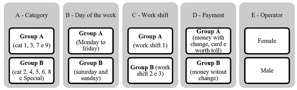 Experiment using 5 factors, each with 2 levels.