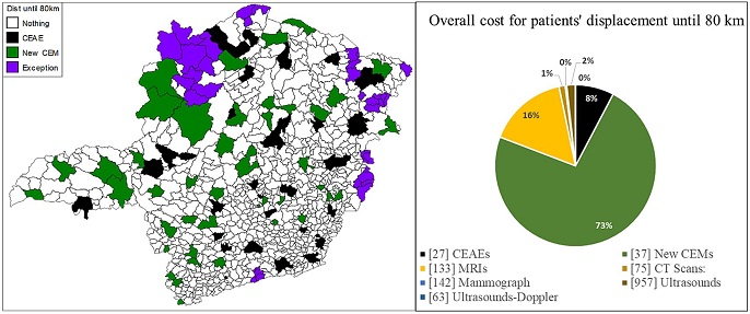 Municipalities selected in black and green enable the patients’ displacement of at most 80 km to meet health care on medical centers. Municipalities in purple are exception requiring special treatment.