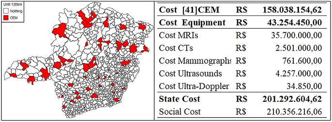 Financial results of overall annual costs of 41 medical centers, equipment maintenance, and social cost.