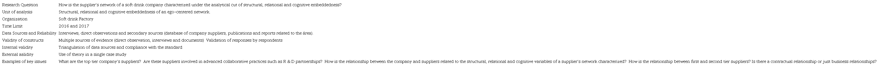 Case study protocol.