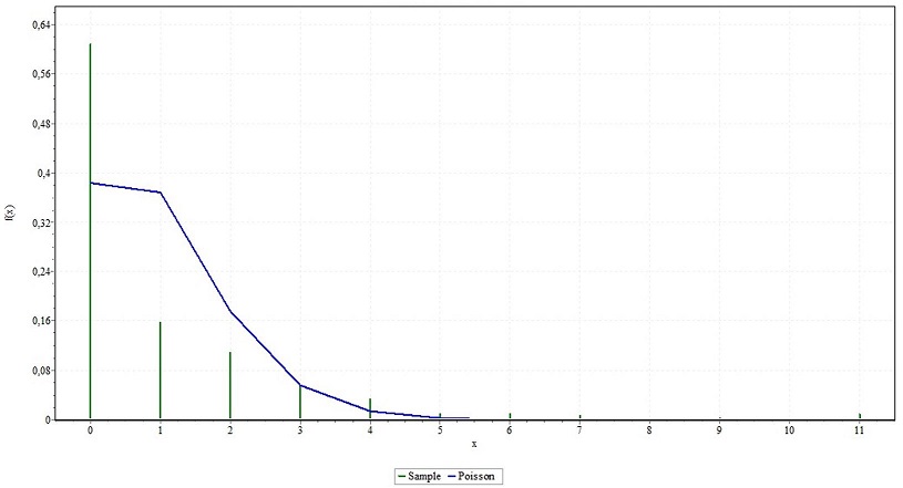Probability density function for type-B products.