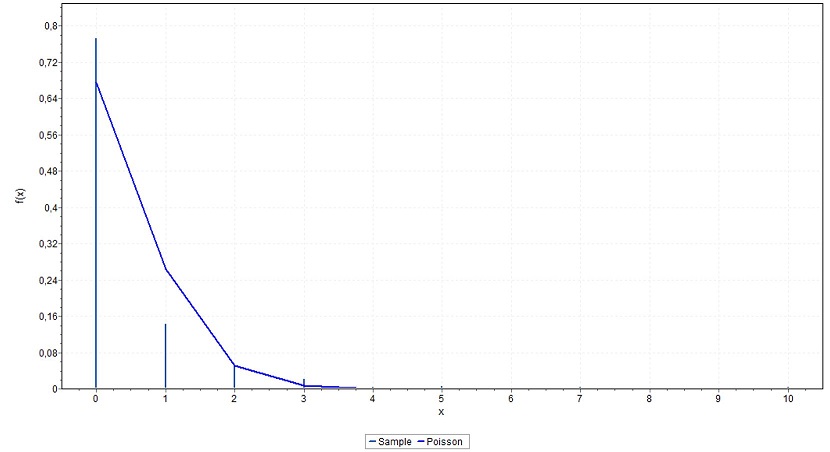 Probability density function for type-C products.