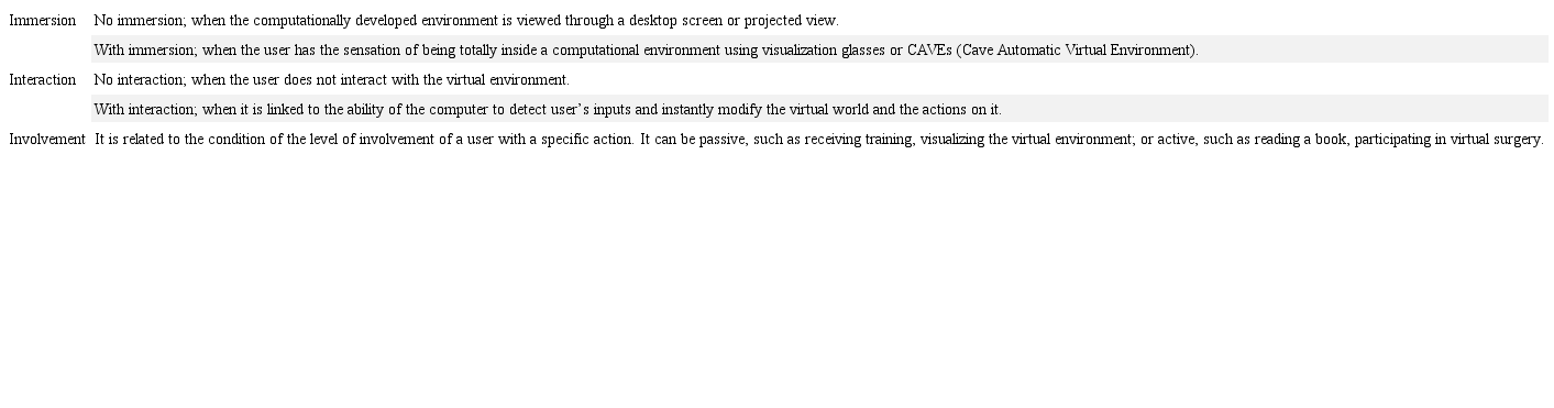 Basic features related to the virtual world.