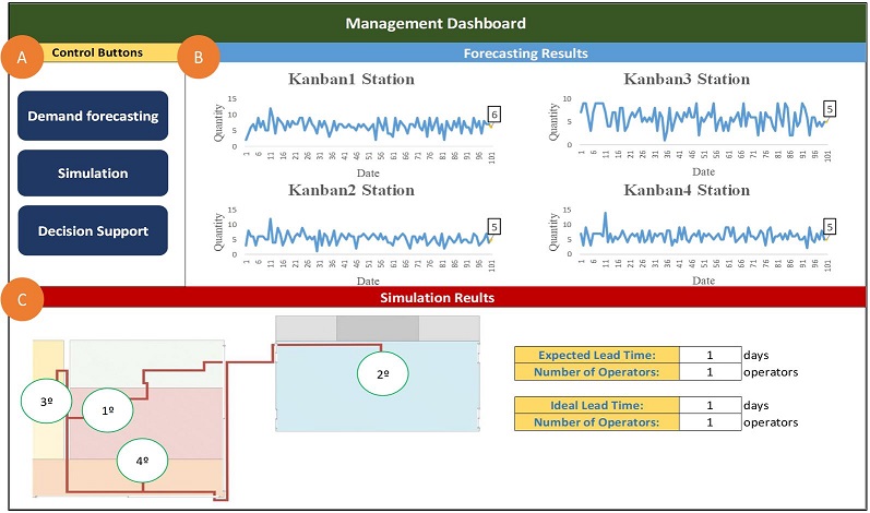 Management Dashboard.