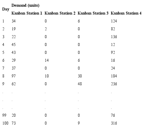 Structure of the demand data from ERP.