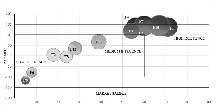 Final Influence for Project Management. 