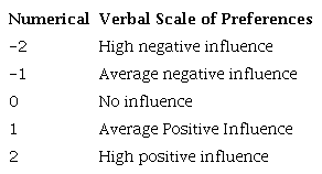 Likert-type scale.