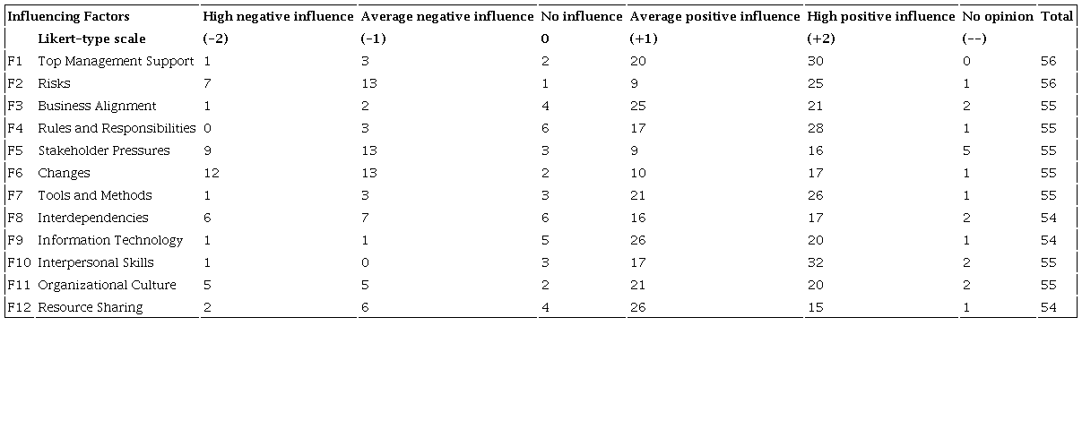 Market sample evaluation.