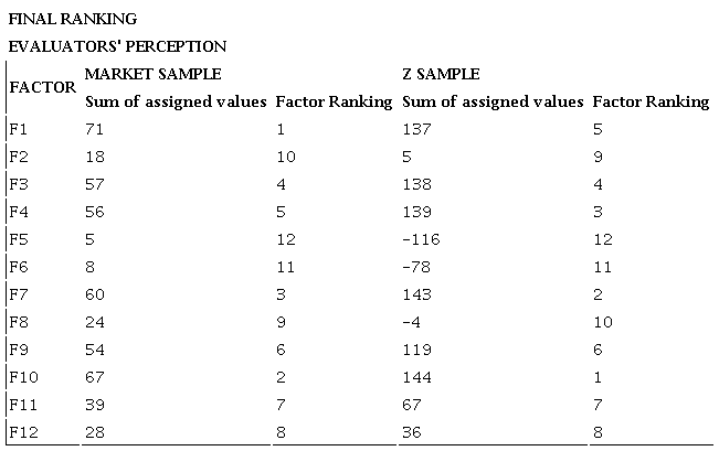 Final rankings.