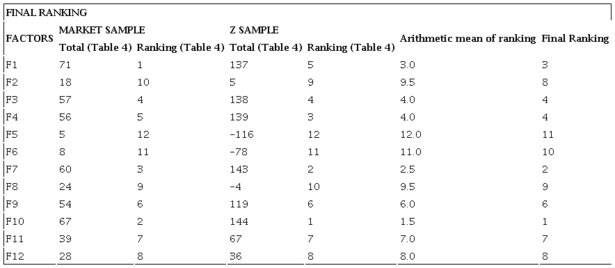 Final ranking.