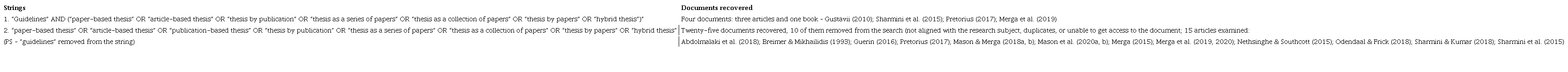 Search results in the Scopus database (conducted in April 2020).